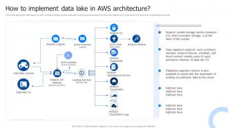 How To Implement Data Lake In Aws Data Lake Architecture And The Future Of Log Analytics