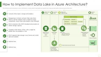 How To Implement Data Lake In Azure Architecture Data Lake It