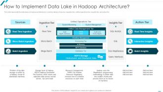 How To Implement Data Lake In Hadoop Architecture Data Lake Formation With AWS Cloud