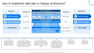 How To Implement Data Lake In Hadoop Data Lake Architecture And The Future Of Log Analytics