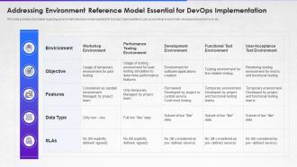 How to implement devops addressing environment reference model essential