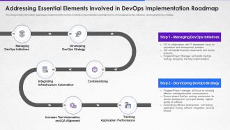 How to implement devops addressing essential elements involved in devops implementation