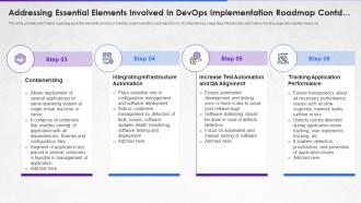 How to implement devops addressing essential elements involved