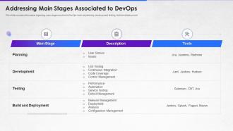 How to implement devops from scratch it addressing main stages associated