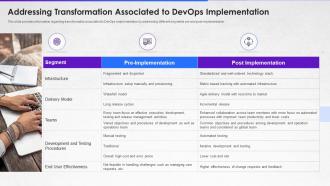How to implement devops from scratch it addressing transformation associated