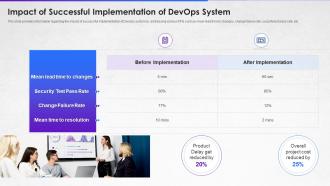 How to implement devops from scratch it impact of successful implementation