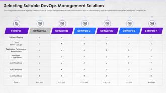 How to implement devops from scratch it selecting suitable devops management solutions