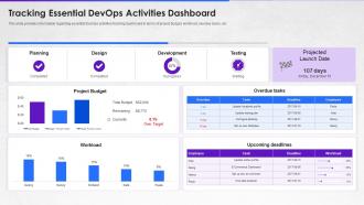 How to implement devops from scratch it tracking essential devops activities dashboard