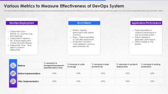 How to implement devops from scratch it various metrics to measure effectiveness
