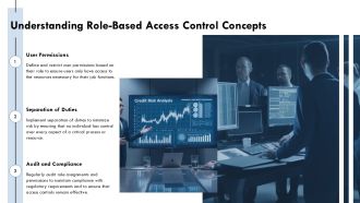 How To Implement Role-Based Access Control Effectively PPT Summary AT Editable Best