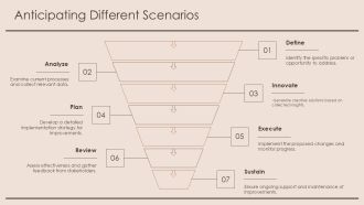 How To Implement The Seven Step Improvement Process Successfully PPT Guidelines AT Template Informative