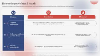 How To Improve Brand Health Guide For Successfully Understanding Branding SS