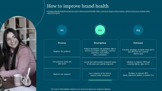 How To Improve Brand Health Guide To Build And Measure Brand Value