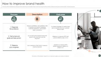 How To Improve Brand Health