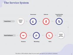 How To Improve Dimensions Of Service Quality Powerpoint Presentation Slides