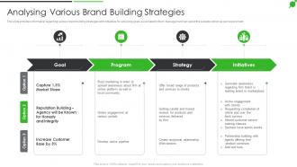 How To Improve Firms Profitability Analysing Various Brand Building Strategies