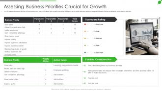 How To Improve Firms Profitability Assessing Business Priorities Crucial For Growth