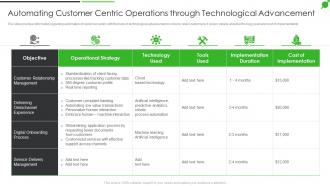 How To Improve Firms Profitability Automating Customer Centric Operations