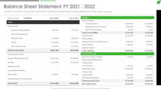 How To Improve Firms Profitability Balance Sheet Statement FY 2021 2022