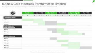 How To Improve Firms Profitability Business Core Processes Transformation Timeline