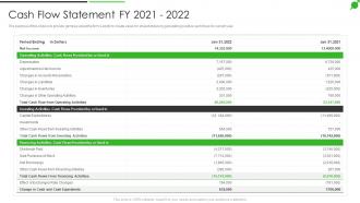 How To Improve Firms Profitability Cash Flow Statement FY 2021 2022