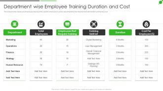 How To Improve Firms Profitability Department Wise Employee Training
