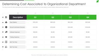 How To Improve Firms Profitability Determining Cost Associated To Organizational