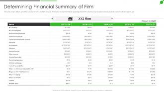How To Improve Firms Profitability Determining Financial Summary Of Firm