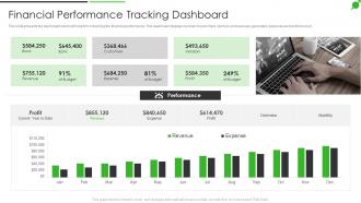 How To Improve Firms Profitability Financial Performance Tracking Dashboard