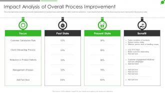 How To Improve Firms Profitability Impact Analysis Of Overall Process Improvement