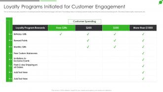 How To Improve Firms Profitability Loyalty Programs Initiated For Customer
