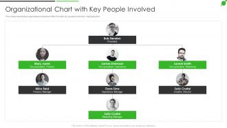 How To Improve Firms Profitability Organizational Chart With Key People Involved