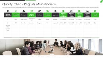 How To Improve Firms Profitability Quality Check Register Maintenance