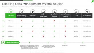 How To Improve Firms Profitability Selecting Sales Management Systems Solution