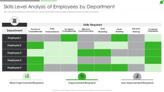 How To Improve Firms Profitability Skills Level Analysis Of Employees By Department