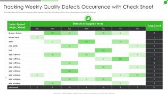 How To Improve Firms Profitability Tracking Weekly Quality Defects Occurrence
