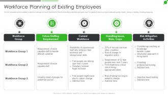 How To Improve Firms Profitability Workforce Planning Of Existing Employees