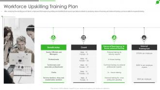How To Improve Firms Profitability Workforce Upskilling Training Plan