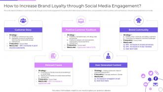 How To Increase Brand Loyalty Through Social Media Engaging Customer Communities Through Social