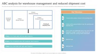 How To Increase Ecommerce Website ABC Analysis For Warehouse Management And Reduced