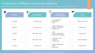 How To Increase Ecommerce Website Comparison Of Different Social Media Platforms