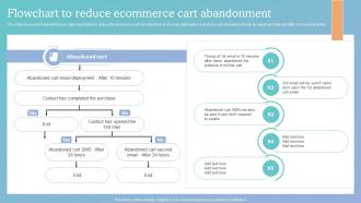 How To Increase Ecommerce Website Flowchart To Reduce Ecommerce Cart Abandonment
