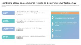 How To Increase Ecommerce Website Identifying Places On Ecommerce Website To Display