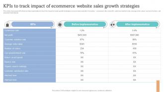 How To Increase Ecommerce Website KPIs To Track Impact Of Ecommerce Website Sales