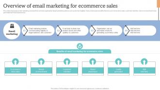How To Increase Ecommerce Website Overview Of Email Marketing For Ecommerce Sales