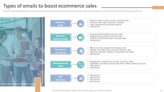 How To Increase Ecommerce Website Sales And Revenue Complete Deck Colorful Idea