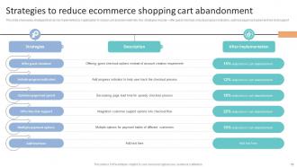How To Increase Ecommerce Website Sales And Revenue Complete Deck Informative Idea