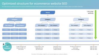 How To Increase Ecommerce Website Sales And Revenue Complete Deck Aesthatic Idea