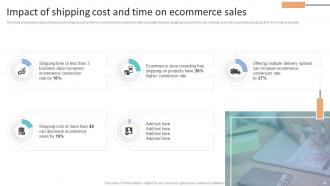 How To Increase Ecommerce Website Sales And Revenue Complete Deck Impactful Ideas