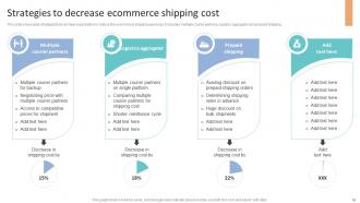 How To Increase Ecommerce Website Sales And Revenue Complete Deck Customizable Ideas